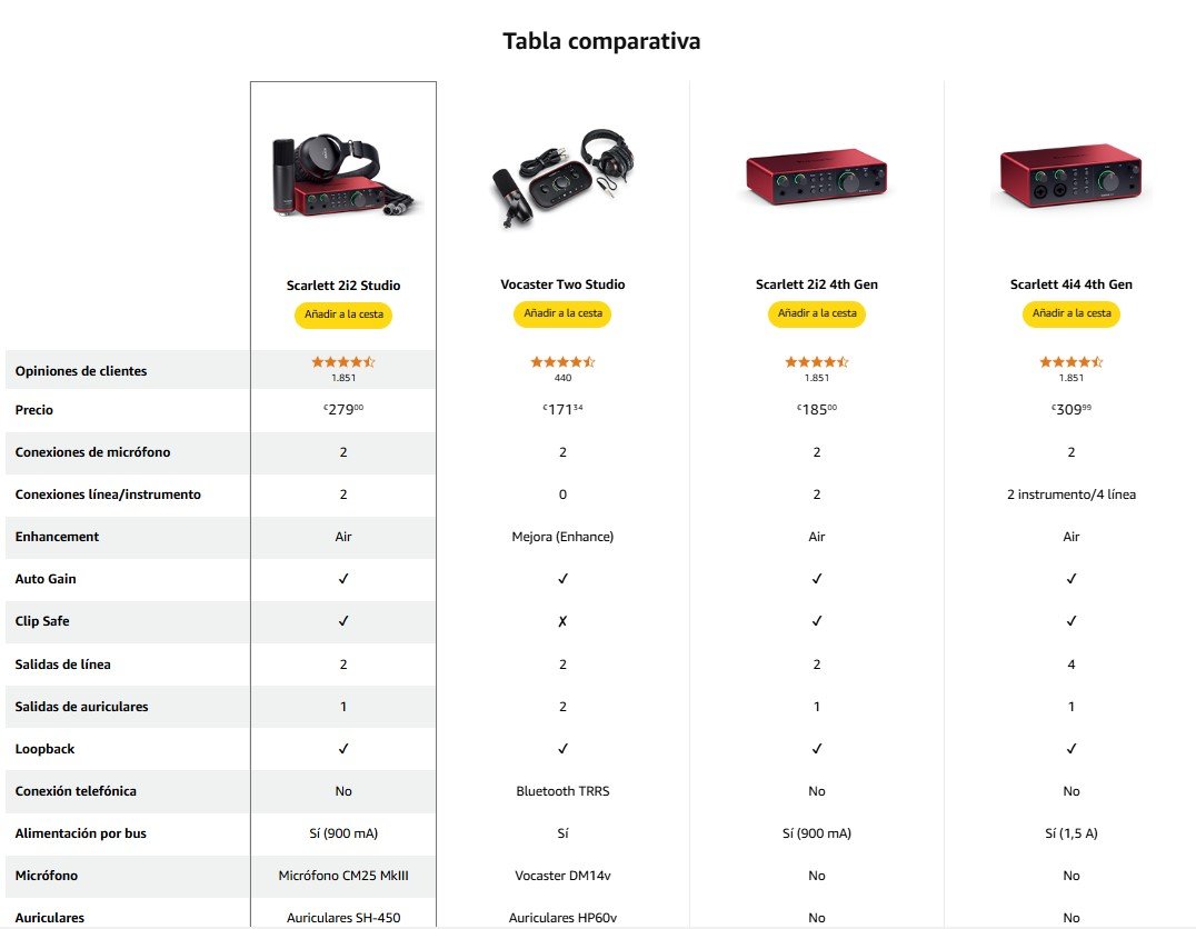 Tabla comparativa con los equipos Focusrite Scarlett  para músicos Harmonia Esencial