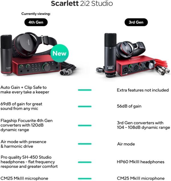 Focusrite Scarlett 2i2 Studio 4.ª gen. paquete de interfaz de audio USB pensada para los compositores, con micrófono de condensador y auriculares para grabar, retransmitir y emitir pódcast lista de beneficios y caracteristicas